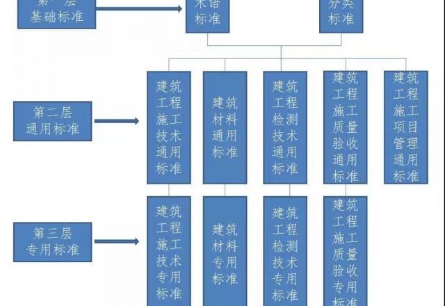 工程施工劳务承包价格（2019年版）