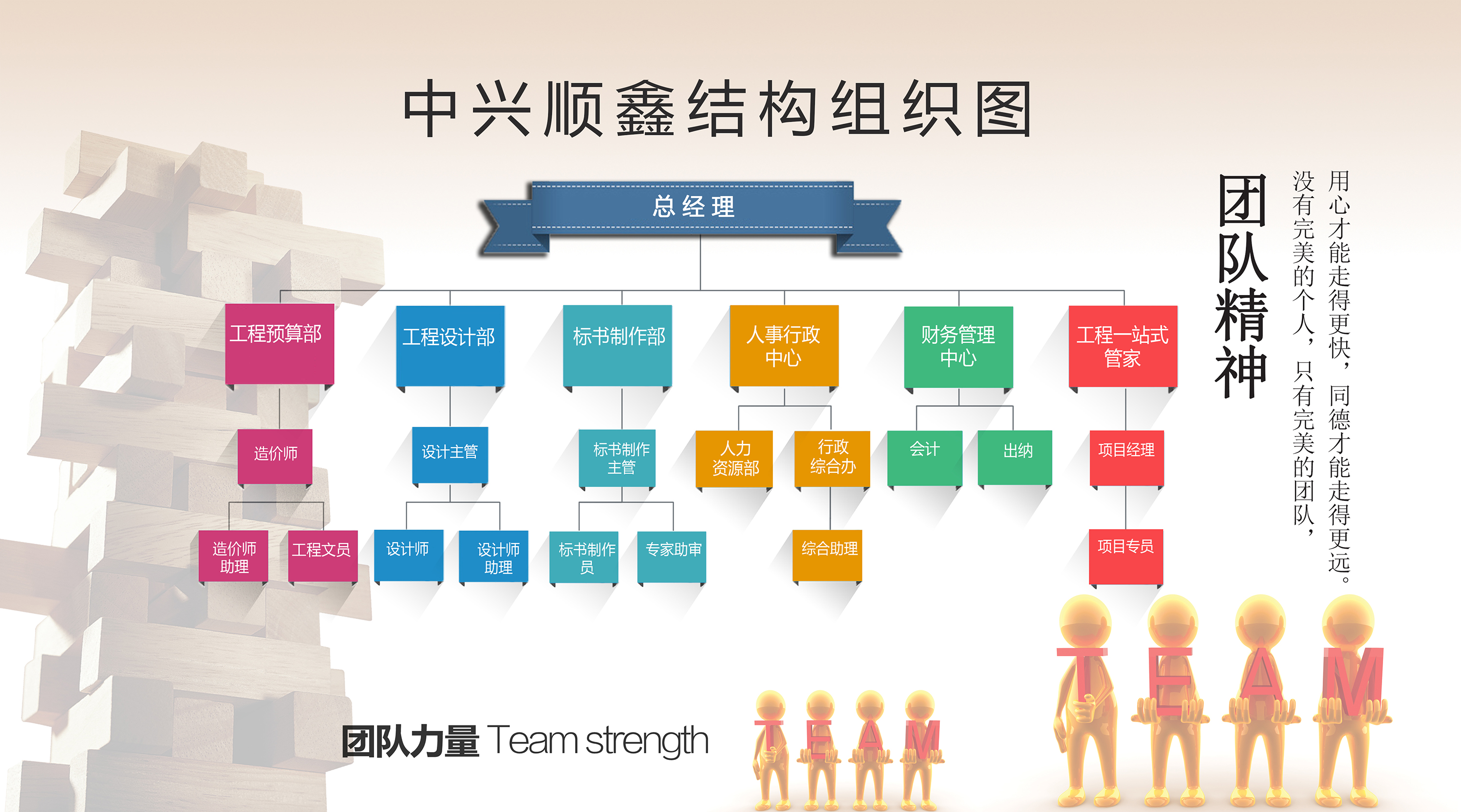中兴顺鑫组织结构图.jpg